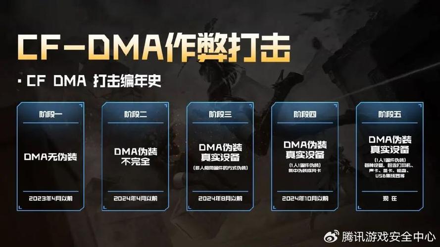 cf辅助网盘